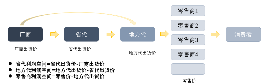 产品经理，产品经理网站